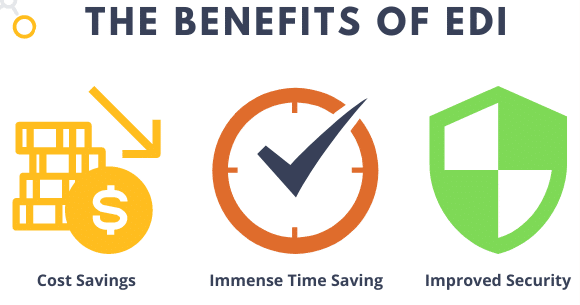 Benefits of EDI